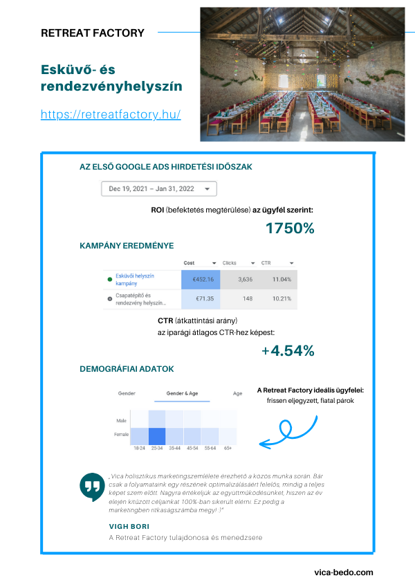 Google Ads esettanulmány